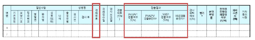 심평원 보고 양식(빨간색 박스; 유전자 관련 변수)