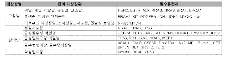 급여대상질환 및 급여 청구를 위한 필수유전자 목록