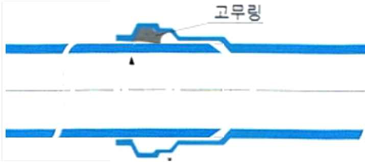 삼중벽 내충격 수도관 연결 구조