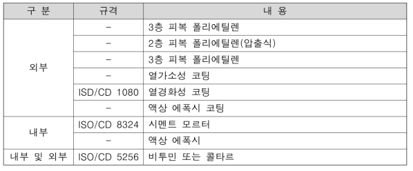 유럽 규정: 강관과 이형관에 대한 코팅과 라이닝