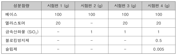 시험편 성분 함량표