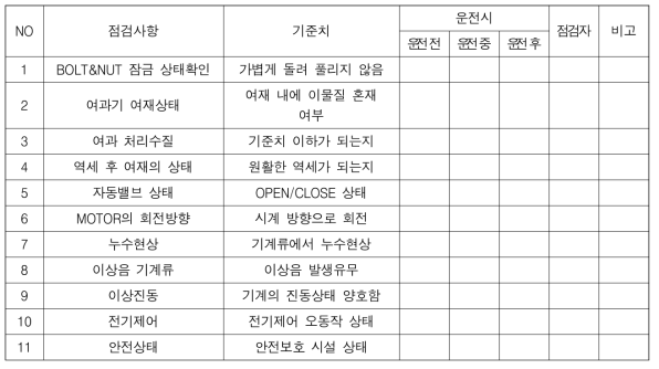 운전관리 기록지 상태