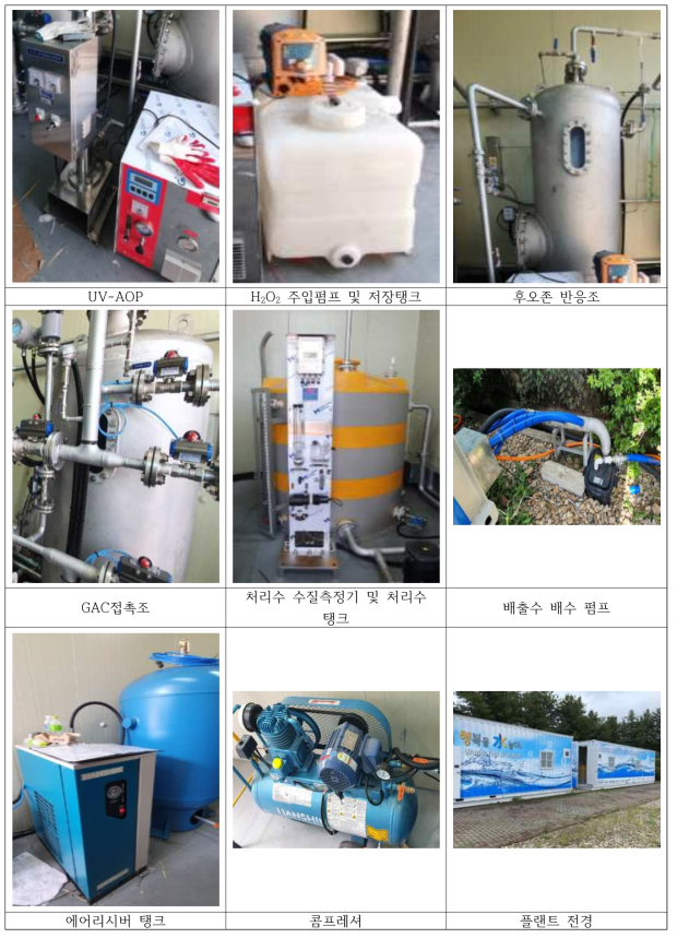 표준 및 고도정수처리 공정 별 파일럿 설비(2)