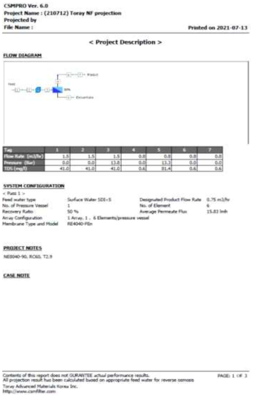 RO 막여과 원수 유량 1.5 ㎥/hr 운전 조건 프로젝션 결과(1)
