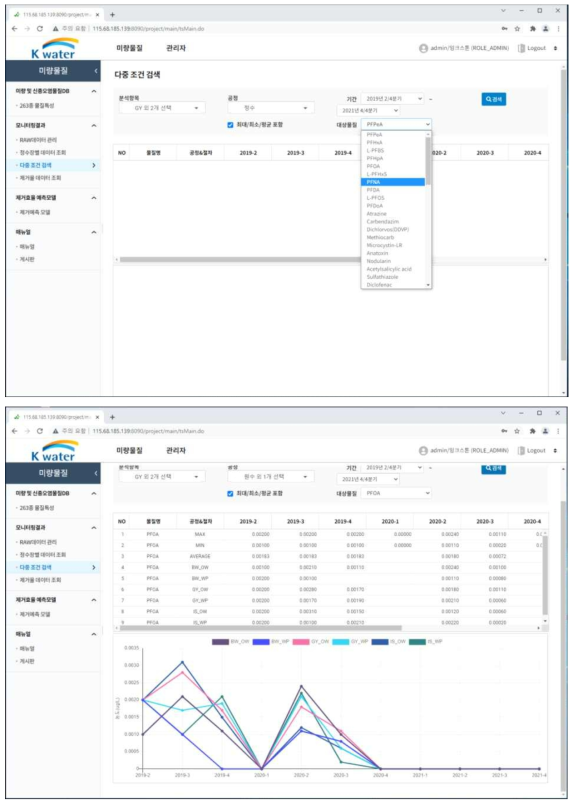 6개 정수장 55종 미량물질 모니터링 결과 다중조건 검색 물질선택 메뉴 및 상세조회 결과