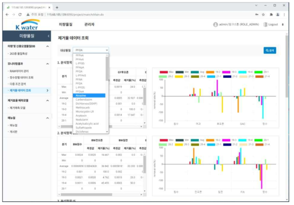 6개 정수장 55종 미량물질 모니터링 결과 공정별 제거율 조회 화면(물질선택)