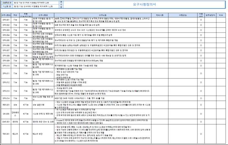 웹기반 DB 소프트웨어 기능 요구사항(1)