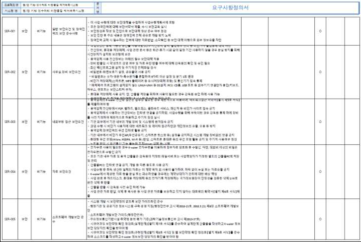 웹 기반 DB 소프트웨어 기능 요구사항(2)