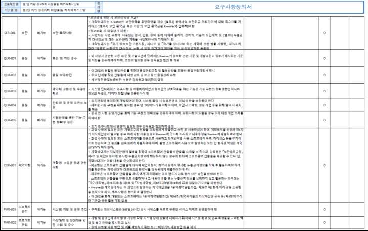 웹 기반 DB 소프트웨어 기능 요구사항(3)