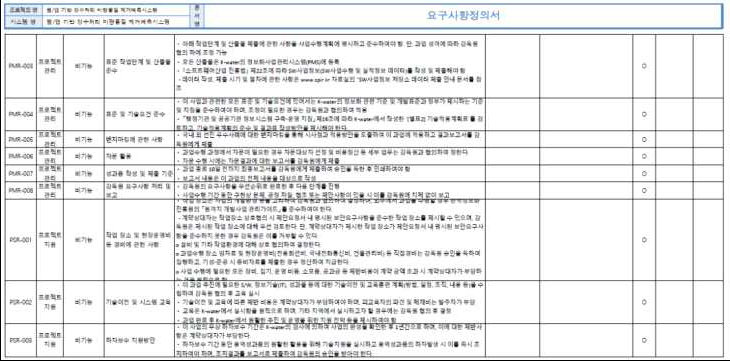 웹 기반 DB 소프트웨어 기능 요구사항(4)