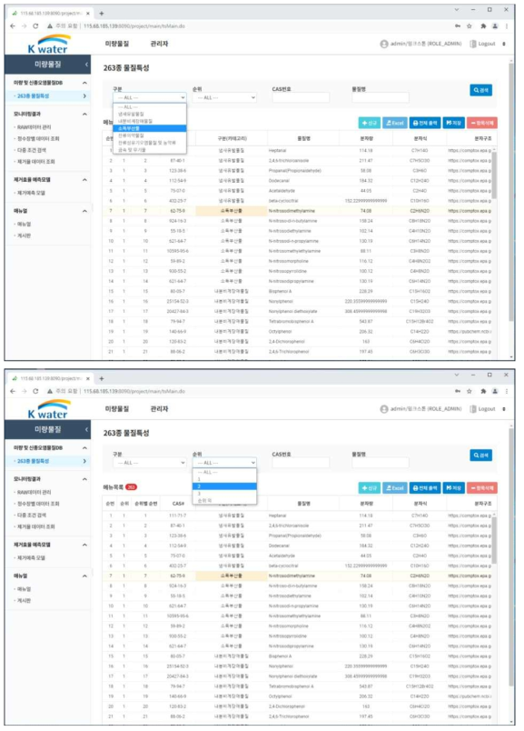 263종 미량오염물질 물질정보 DB의 물질군 별 검색 및 순위별 검색 선택 메뉴
