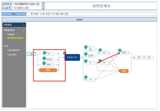 제거예측 시스템의 공정 구성의 제한 범위 설정 화면설계서