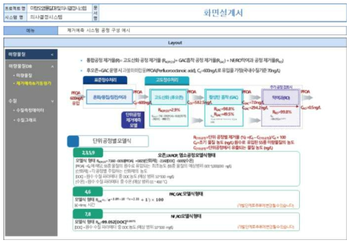 제거예측 시스템의 공정 구성 예시 화면설계서