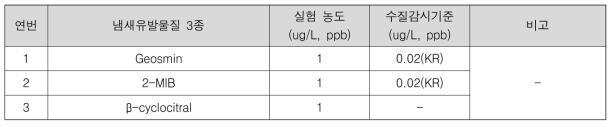 국내외 냄새유발물질 3종 수질기준