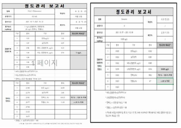 냄새유발물질 교차검증 보고서 작성(K-water, 서울대학교)