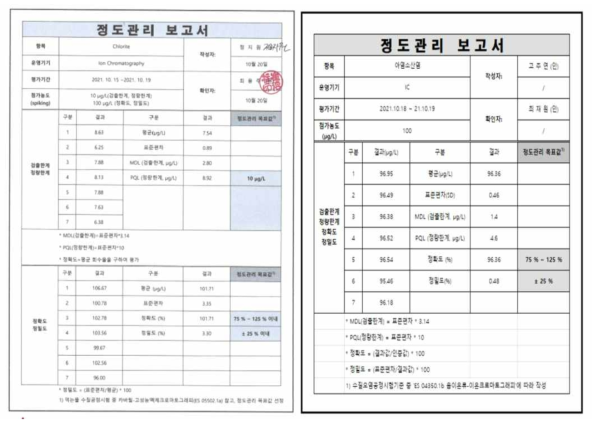 소독부산물 교차검증보고서 작성(K-water, 성균관대학교)