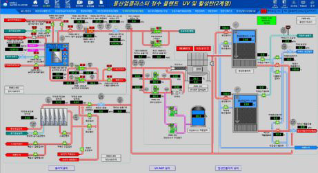 국가물산업클러스터 실증플랜트 고도정수/막여과공정 막여과 및 UV AOP, 활성탄여과지 운전프로그램