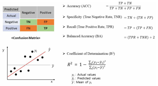 분류 예측과 회귀 예측의 성능 평가 지표 계산 방법