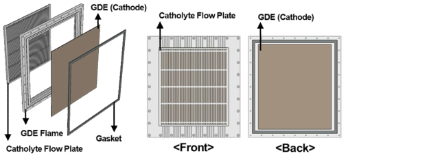 GDE Assembly의 구조 (좌) 및 앞/뒤 단면 (우)