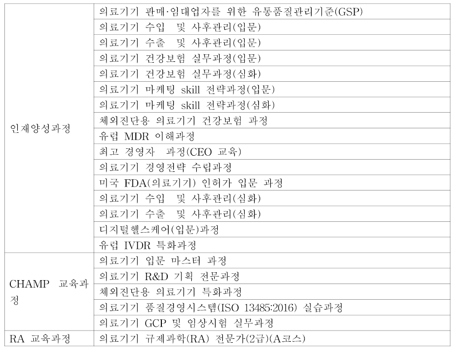 한국의료기기산업협회 운영 교육 커리큘럼 (협회 홈페이지 발췌)