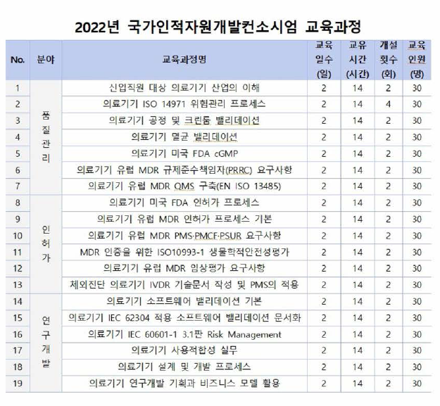 한국의료기기공업협동조합 교육 커리큘럼 (조합 홈페이지 캡쳐)