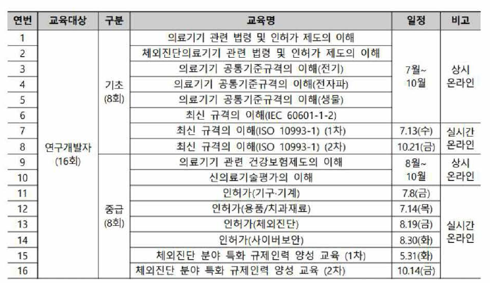 디딤돌플러스 과정 중 일부 발췌