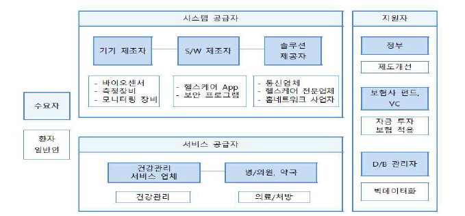 산업 생태계