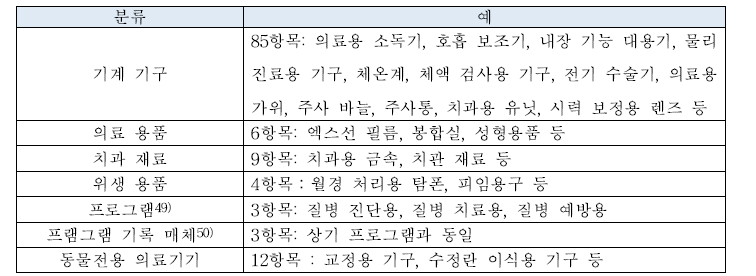 의료기기 정령