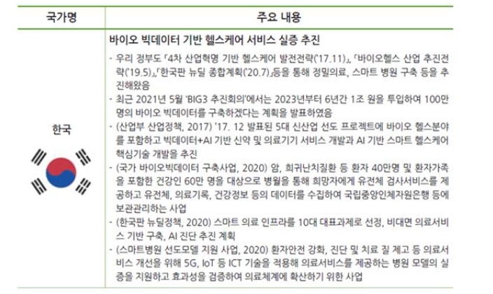 디지털 헬스케어 산업 활성화 정책