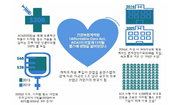 미국 오바마케어와 디지털 헬스