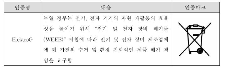 독일 웨어러블 심박 측정기기 적용 인증