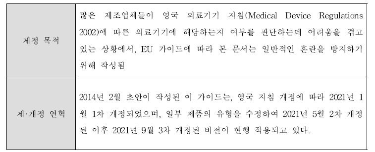 「2002 영국 의료기기 지침 관련 영국 내 의료기기 및 기타 제품의 경계선 입법 가이드, Guidance on legislation Borderlines with medical devices and other products in Great Britain In relation to the UK Medical Device Regulations 2002 (SI 2002 No 618, as amended」의 제정 목적 및 주요 연혁