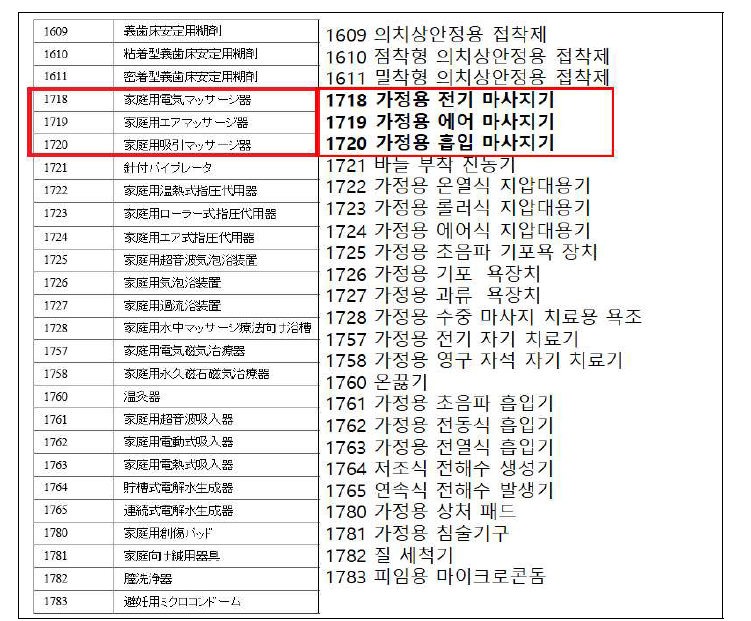 일본 가정용 관리 의료기기 종류