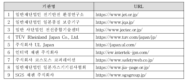 일본 내 등록 기관