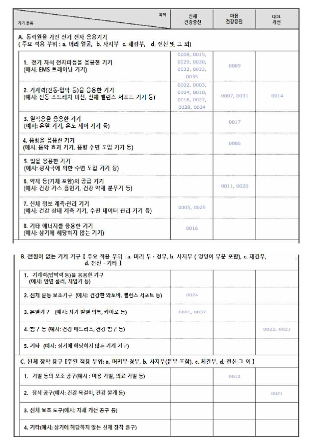 인증 범위(일부 발췌)