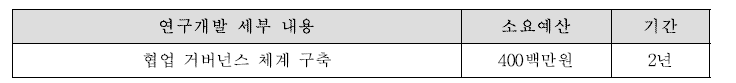 웰니스 적합성인증 가이던스(가칭) 개발 연구 소요예산 및 기간