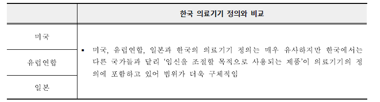 한국과 미국, 유럽연합, 일본의 의료기기 정의 비교