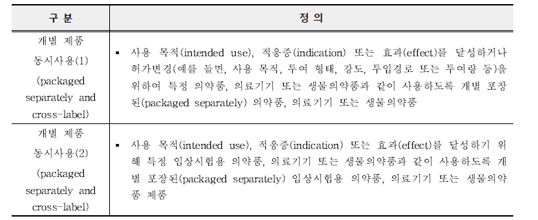 21 CFR 3.2(e)에 따른 FDA 융복합 의료제품 정의