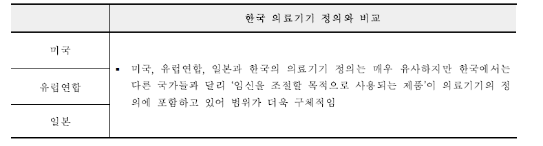 한국과 미국, 유럽연합, 일본의 의료기기 정의 비교