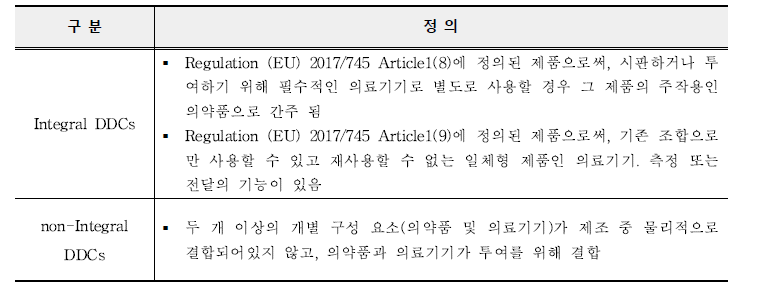 EMA의 DDCs 분류