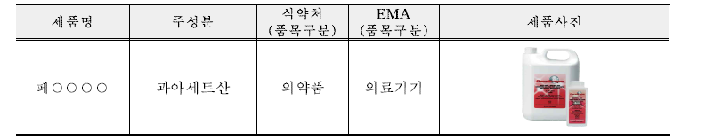 과아세트산을 주성분으로 의료기구 및 내시경을 멸균하는 소독제 국가별 분류 현황