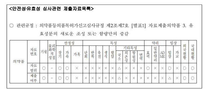 앰○○○○○○의 한국 허가 제출자료