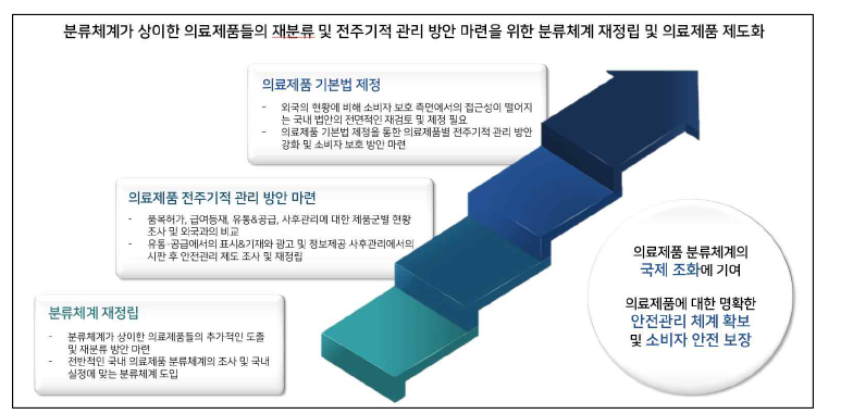 추진로드맵