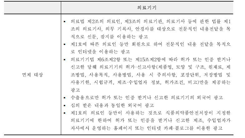 의료기기 광고사전심의 면제 대상