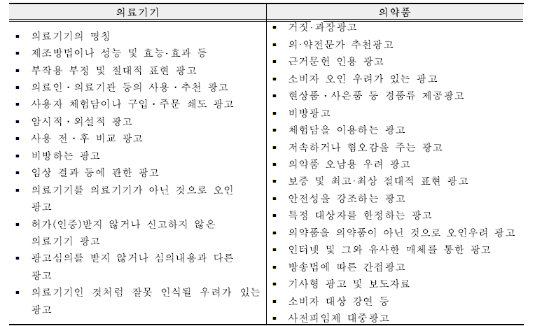 의약품과 의료기기의 광고 금지 사항