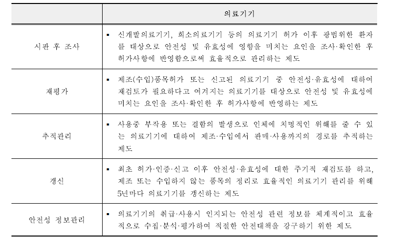 의료기기 시판 후 안전관리 제도