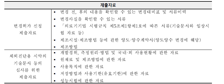 체외진단분석기용(의약품)에서 체외진단용 제품(의료기기) 전환 시 제출자료