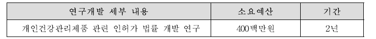 개인건강관리제품 관련 인허가 법률 개발 연구 소요예산 및 기간