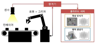 2차년도 목표 시스템