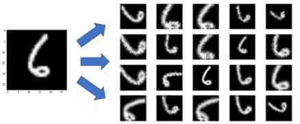 Data augmentation